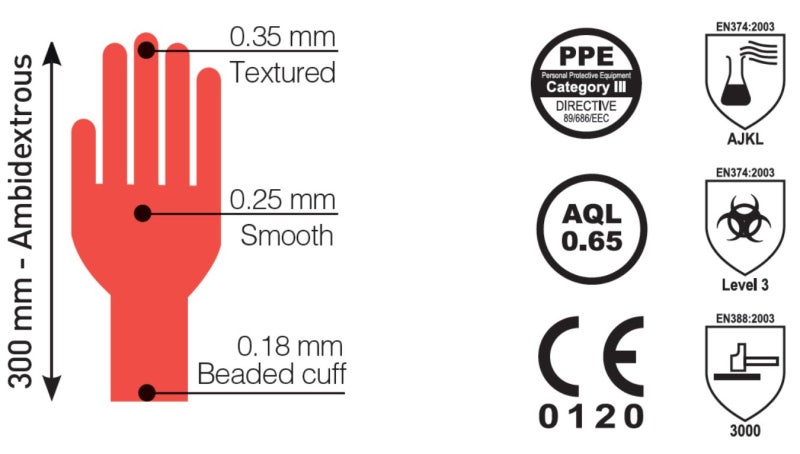 Gants SHIELDSkin CHEM™ Neo Nitrile™ 300
