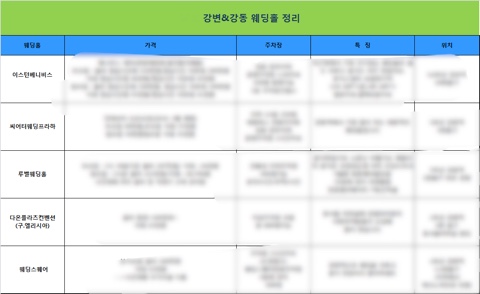  강변&강동 다온플라츠/웨딩스퀘어/씨어터웨딩프라하/이스턴베니비스/루벨