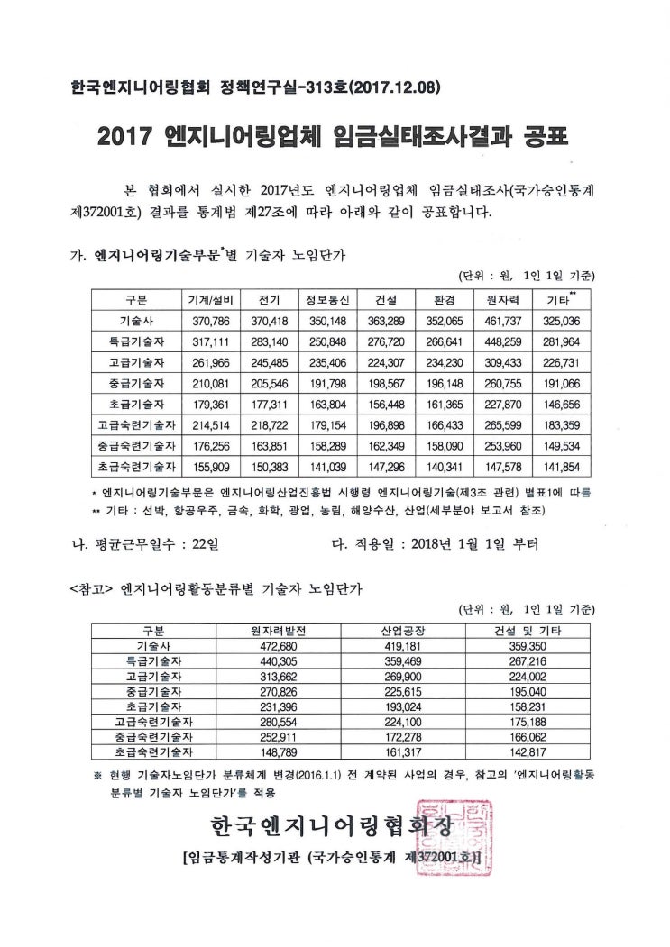 2017 엔지니어링업체 임금실태조사 결과 공표