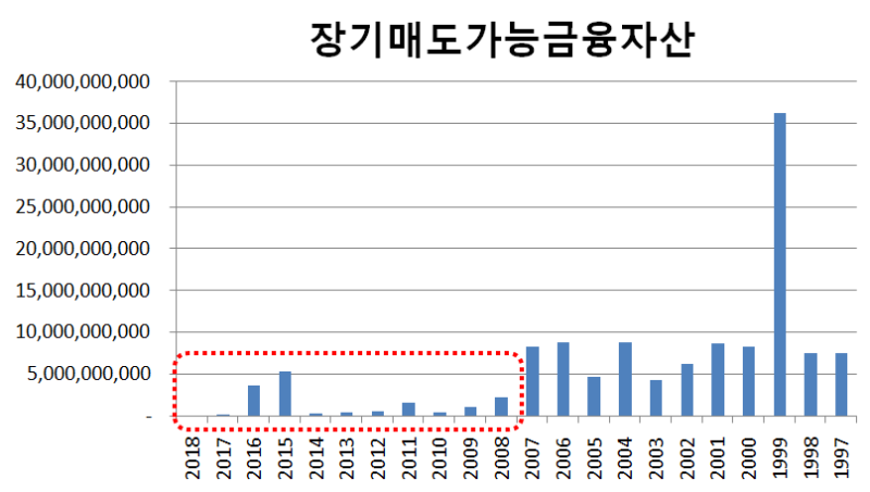 WISCOM, 무자본+무위험 투자 어떼요? : 네이버 블로그