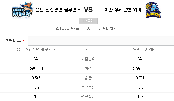 2019.03.16 WKBL(여자농구) 플레이오프 2차전 (삼성생명 우리은행) 2019.03.16 WKBL(여자농구) 플레이오프 2차전 (삼성생명 우리은행)