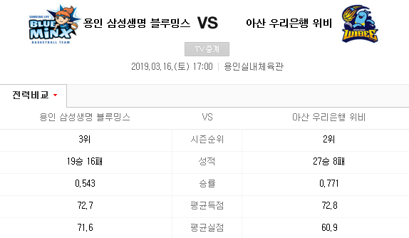 2019.03.16 WKBL(여자농구) 플레이오프 2차전 (삼성생명 우리은행)