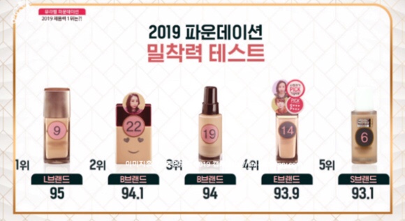 2019 겟잇뷰티 뷰라벨 인생 파데, 파운데이션 TOP5 순위 추천 2019 겟잇뷰티 뷰라벨 인생 파데, 파운데이션 TOP5 순위 추천