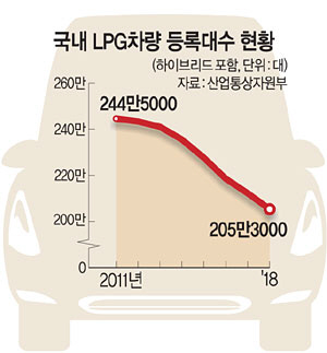 &lt;10문10답 뉴스 깊이보기&gt;‘일반인 구매’ 완전허용 LPG車의 모든것