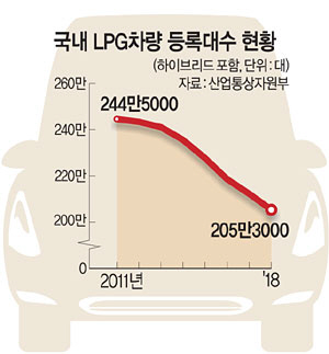 <10문10답 뉴스 깊이보기>‘일반인 구매’ 완전허용 LPG車의 모든것 <10문10답 뉴스 깊이보기>‘일반인 구매’ 완전허용 LPG車의 모든것