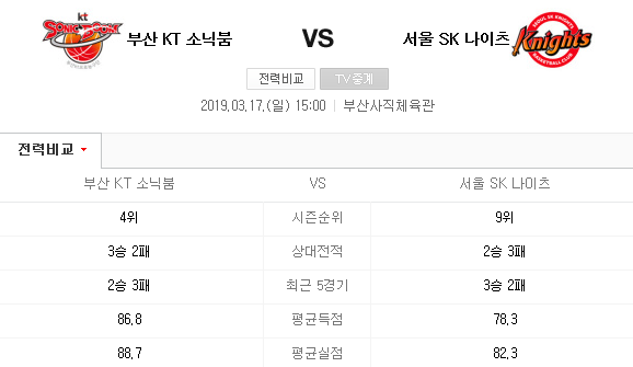 2019.03.17 KBL(남자농구) (부산KT 서울SK) 2019.03.17 KBL(남자농구) (부산KT 서울SK)