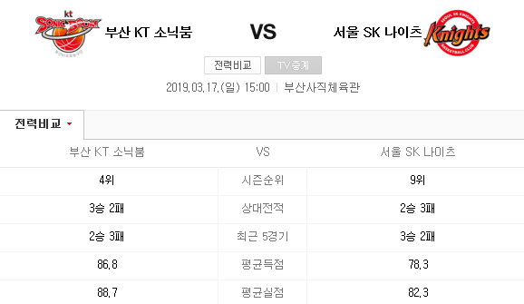 2019.03.17 KBL(남자농구) (부산KT 서울SK)