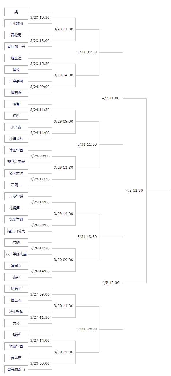 2019 일본 선발 고교 야구 대회 대진표가 나왔다. (봄고시엔,센바츠)