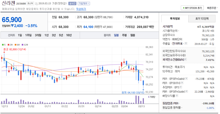  신라젠 논란. 정말 펙사백은 실패할까.