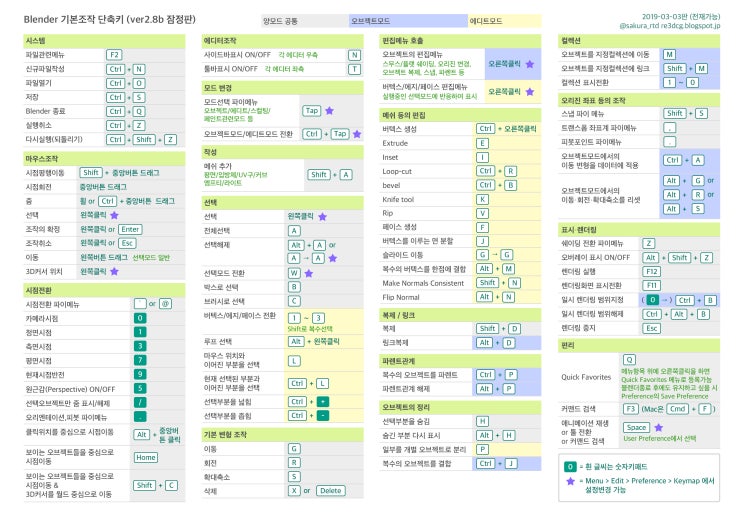  블렌더 2.80 단축키 설명