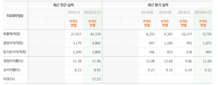  아이파크 입주하면서 hdc현대산업개발 삐딱하게 보기