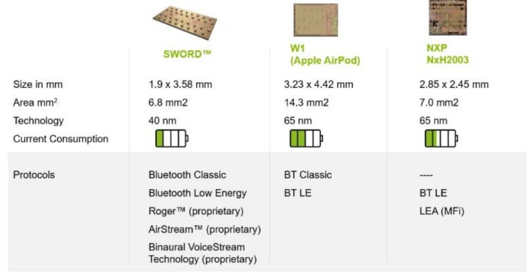 포낙보청기 블루투스 클래식 SWORD 무선 칩