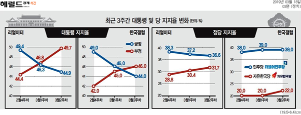  [석간 종합 뉴스브리핑] 3/18(월)