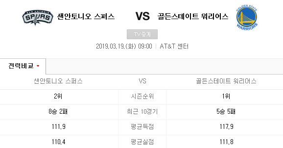 2019.03.19 NBA(미국농구) (오클라호마 마이애미 | 샌안토니오 골든스테이트 | 포틀랜드 인디애나)