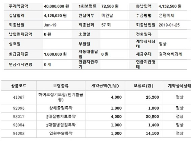  우체국 하이로정기보험 여자인데 필요할까요???