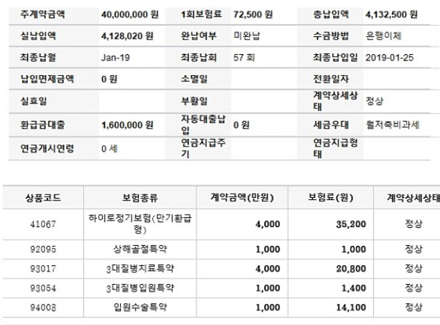 우체국 하이로정기보험 여자인데 필요할까요???