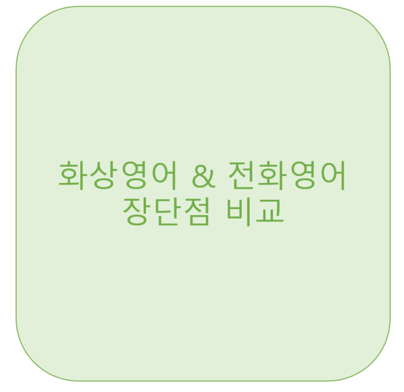  화상영어 & 전화영어 장단점 비교<영잘>