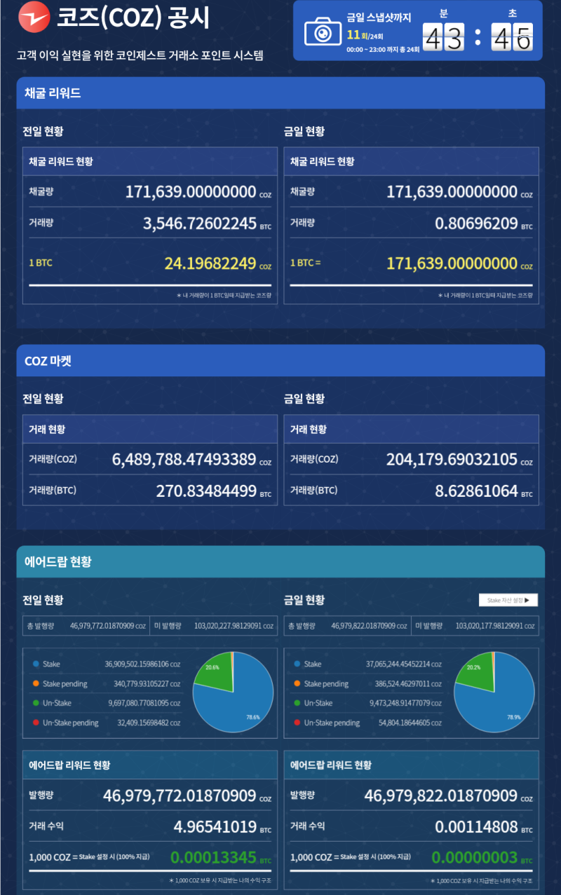 코인제스트)COZ-I 코즈아이 토큰에 관한 모든 것!! 코즈vs코즈아이 : 네이버 블로그