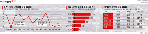  [Biz석간 뉴스브리핑] 3/18(월)