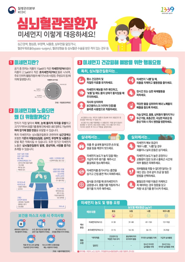  미세먼지 기저질환자 건강수칙 - 질병관리본부 - 1339 (공유)