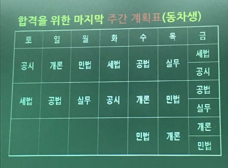 공인중개사 각 과목별 공부 방법