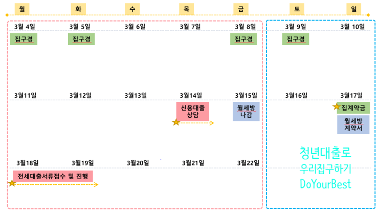  #3. [중소기업취업청년 전월세보증금대출, 14일로 집구하기] - 부동산 직접 돌아보고 매물 찾기
