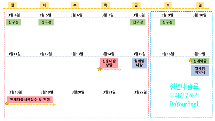 #3. [중소기업취업청년 전월세보증금대출, 14일로 집구하기] - 부동산 직접 돌아보고 매물 찾기