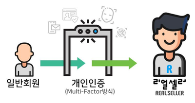 [등급안내]리얼셀러 등급 및 혜택 안내