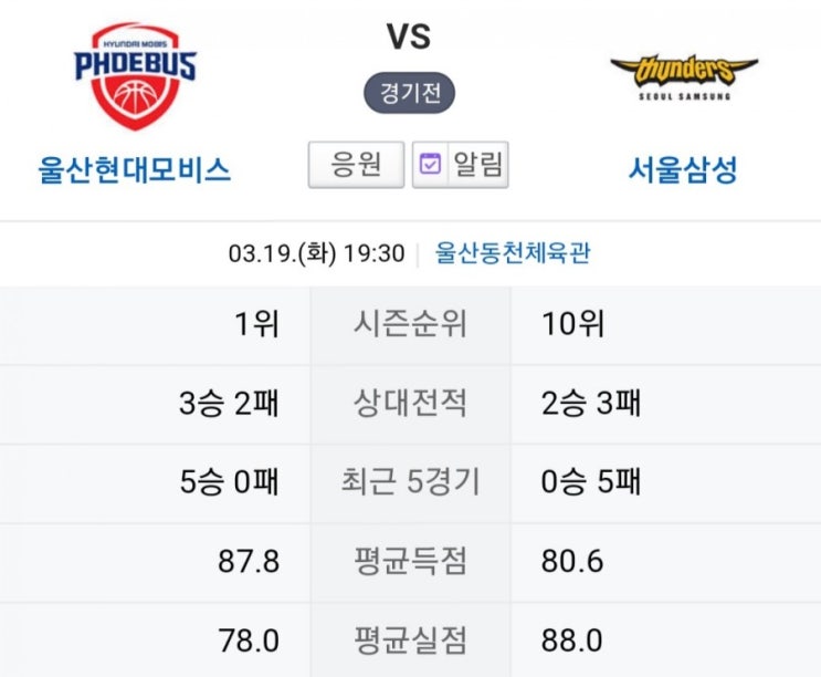 2019.03.19 KBL 남자농구 최종전 (모비스 서울삼성 | 안양KGC 서울SK | 원주DB 창원LG | 전자랜드 KCC | 오리온스 부산KT)