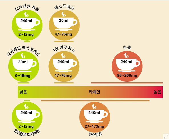  운동전 커피의 효과!!!.[천연 카페인의 효과]