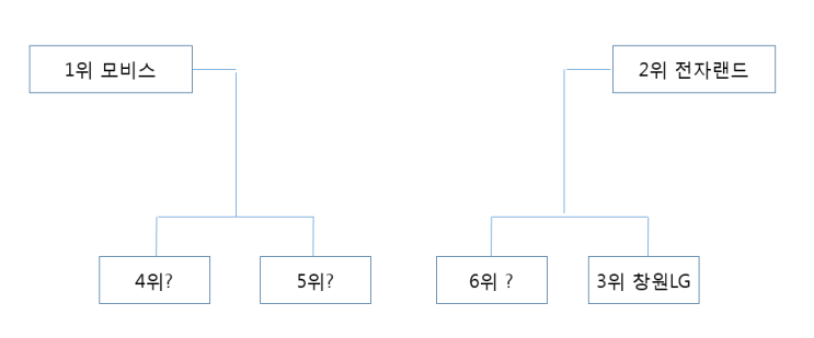 2018-19 KBL 남자농구 플레이오프 대진 경우의 수 2018-19 KBL 남자농구 플레이오프 대진 경우의 수