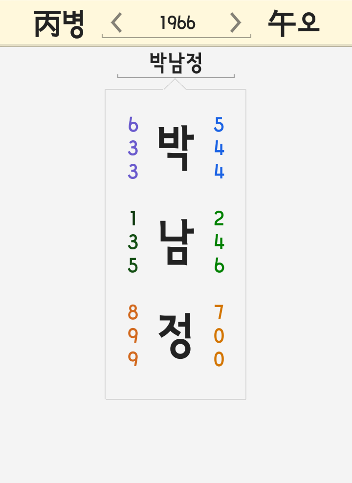 박남정 이름 풀이 <사람이좋다 나이 노래 딸 박시은 아내 허은주 널 그리며> 박남정 이름 풀이 <사람이좋다 나이 노래 딸 박시은 아내 허은주 널 그리며>
