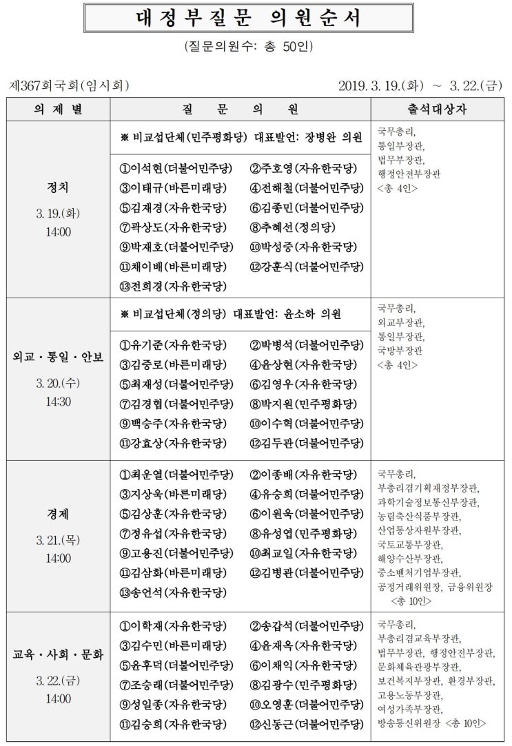  국회, 오늘 대정부질문(이낙연 총리) 시작… 선거법 개정, 선거제 개혁, 선거제패스트트랙, 선거법, 패스트트랙, 공수처법 등 쟁점[국회방송 생중계]