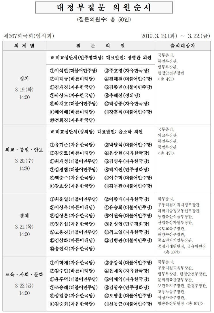 국회, 오늘 대정부질문(이낙연 총리) 시작… 선거법 개정, 선거제 개혁, 선거제패스트트랙, 선거법, 패스트트랙, 공수처법 등 쟁점[국회방송 생중계]