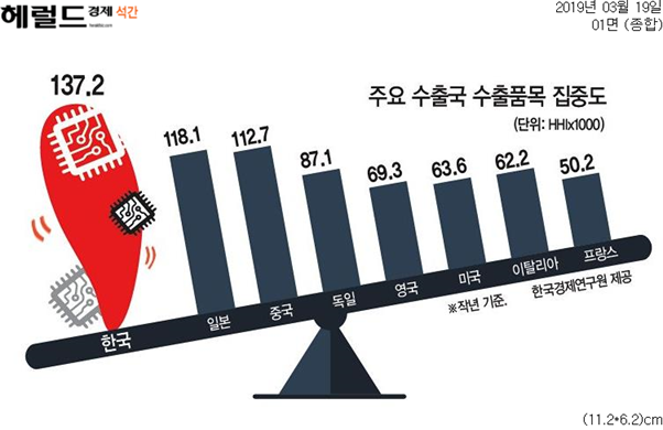  [Biz석간 뉴스브리핑] 3/19(화)