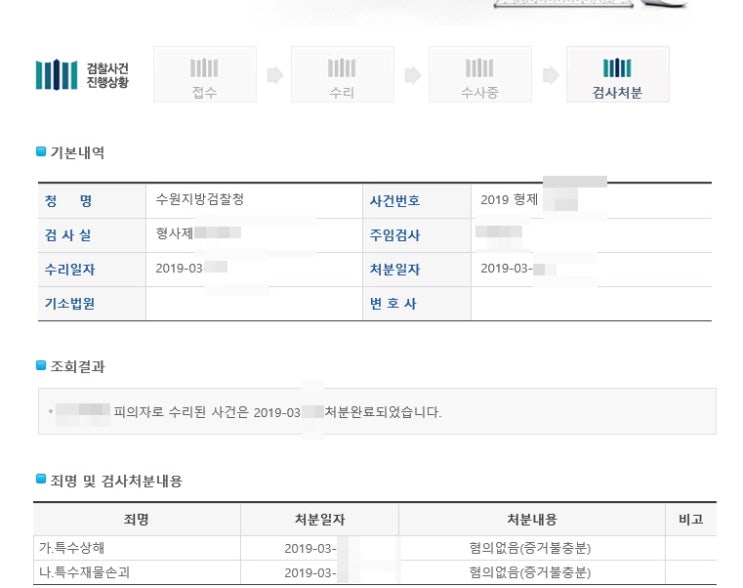  특수재물손괴와 특수상해 등 보복운전 무혐의 처분 사례 소개합니다