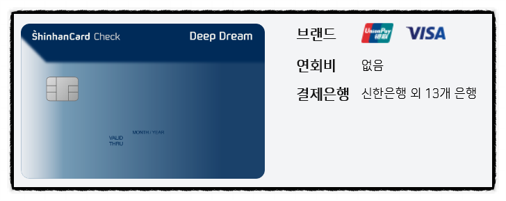전월 실적 적립 한도 없이 적립 혜택 받는 신한카드 Deep Dream 체크 카드