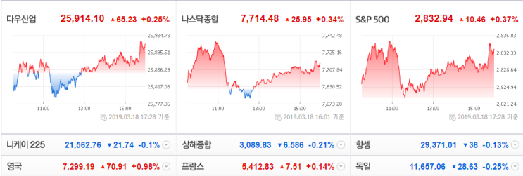  중국에서 아프리카 돼지 열병 소식이 아마 시장에서 수혜주로 부각되면서 우성사료, 한일사료, 현대사료 등이 급등세 기대 (3월 19일 매매일지)