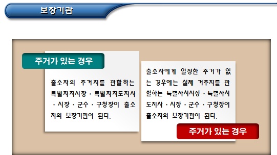 노숙인 및 교정시설 출소자 보호방안