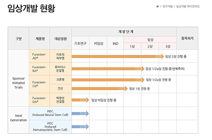  강스템바이오텍...간단히 알아봅니다,,,