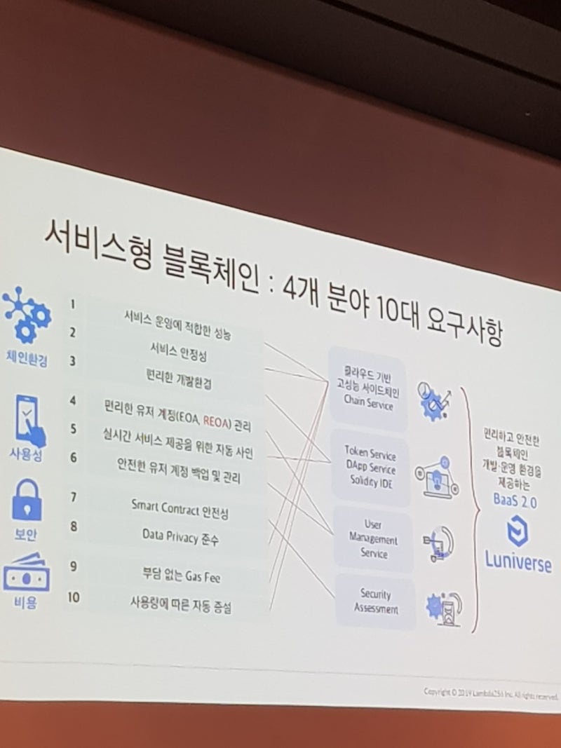 루니버스 코인에 대해 아시나요? : 네이버 블로그