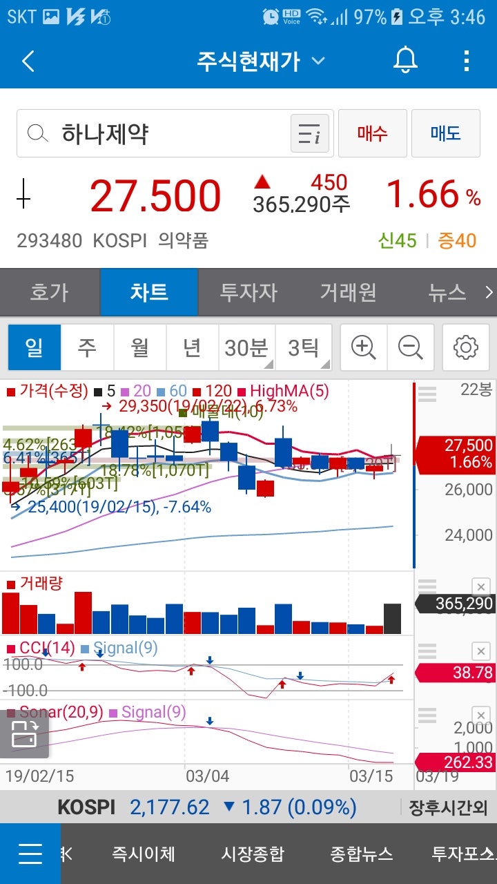 하나제약(293480)주가 : 네이버 블로그