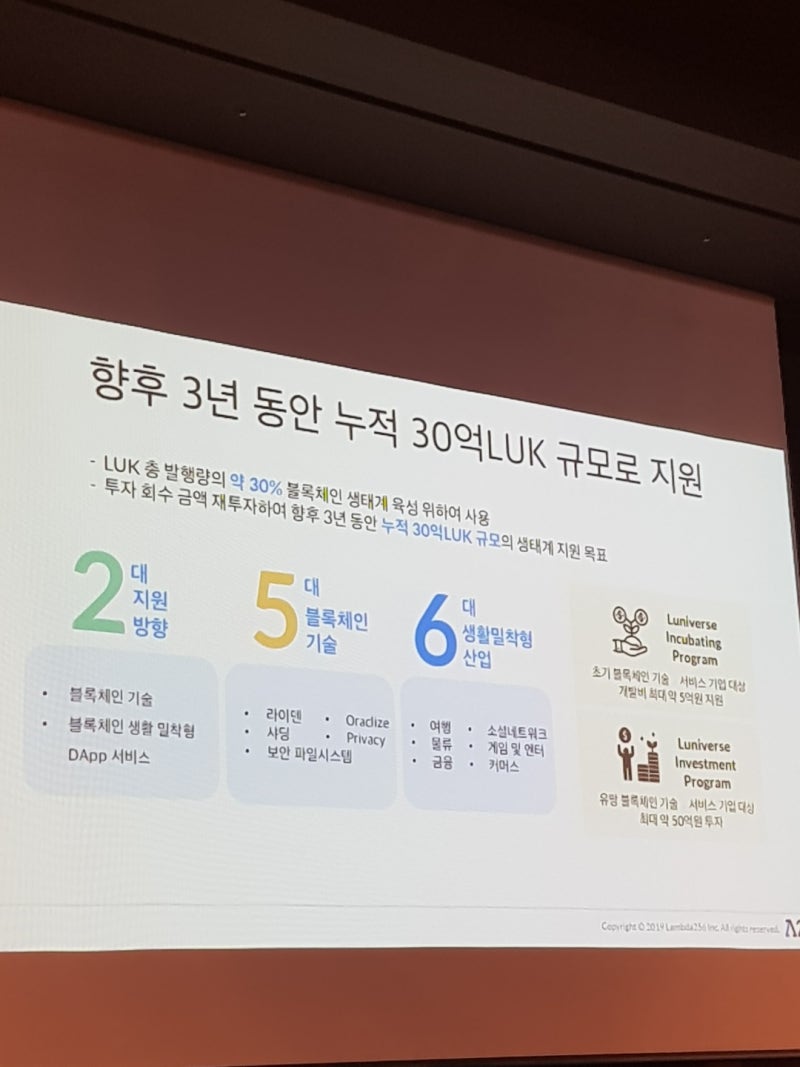 루니버스 코인에 대해 아시나요? : 네이버 블로그