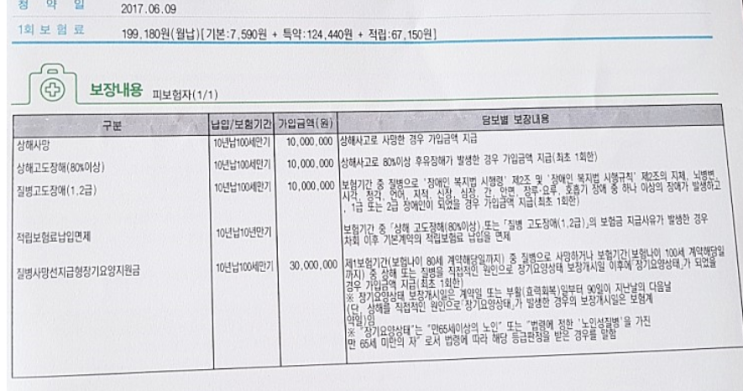  삼성화재 통합보험 모두모아건강하게 이 보험 그냥 유지할까요 ㅠㅠ?