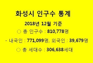  경기도 화성시 인구(화성 인구, 화성시 인구수) 통계자료 입니다