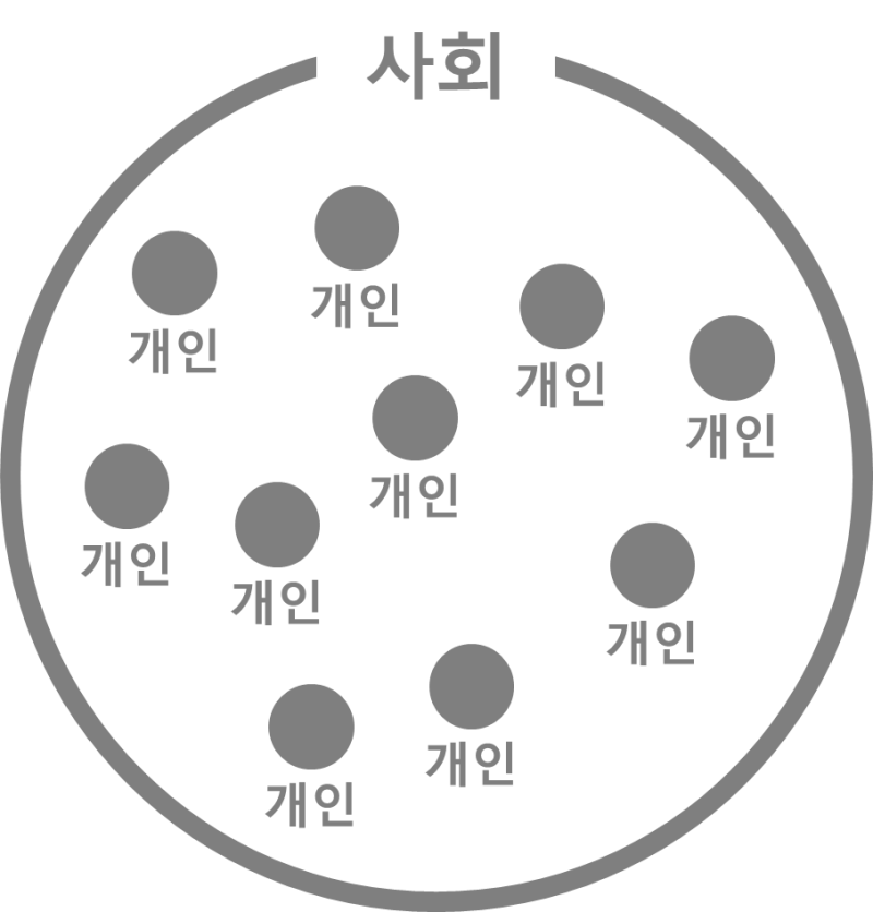 사회문화 내용정리] THEME 3. 사회문화 현상을 보는 관점 : 기능론 ..., حجم الصورة 800x836