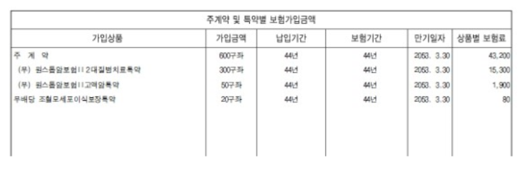  암보험 문의드립니다. aia생명 원스톱암보험입니다.