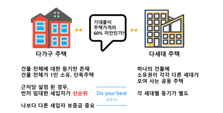  #5. 중소기업취업청년 전월세보증금대출 - 중소기업 청년대출 100% 보증 대출을 받기 위해 알아두면 좋을 내용