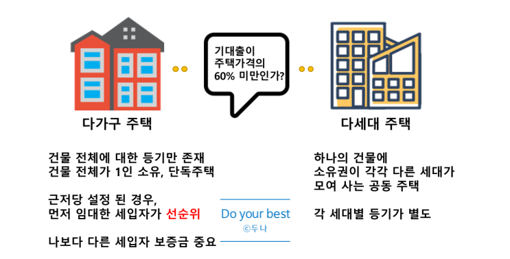 #5. 중소기업취업청년 전월세보증금대출 - 중소기업 청년대출 100% 보증 대출을 받기 위해 알아두면 좋을 내용