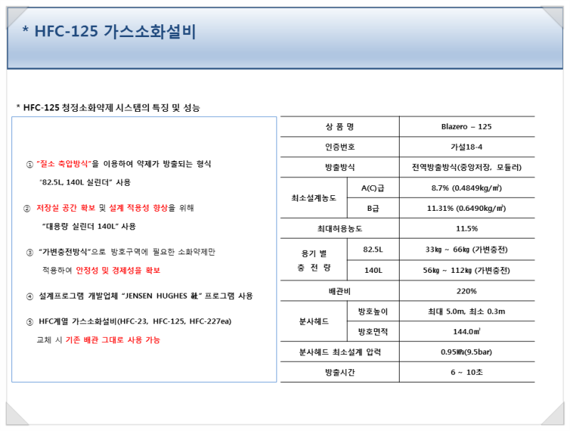 할로겐화합물및불활성기체소화설비(청정소화약제)HFC-23, HFC-125 및 청정소화약제설비방식(캐비넷형,팩케이지형,모듈러방식 ...